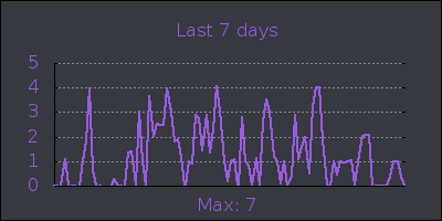 week.png