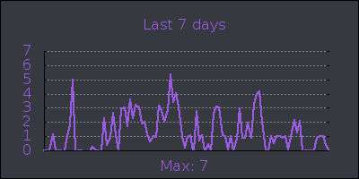 week.png