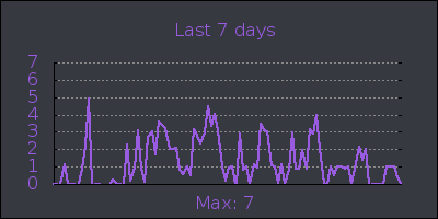 week.png