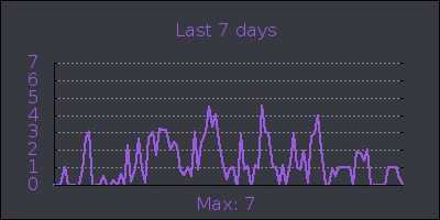 week.png