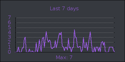 week.png