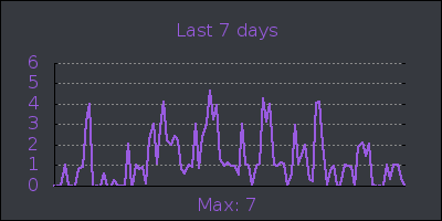 week.png