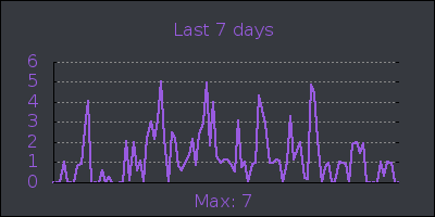 week.png