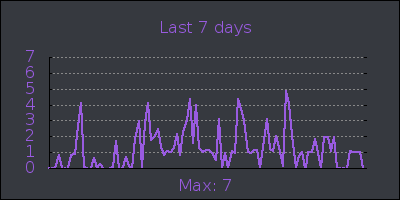 week.png