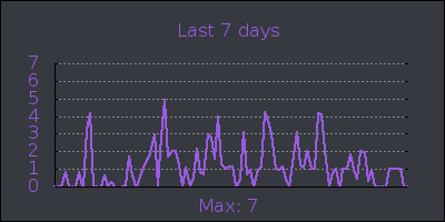 week.png