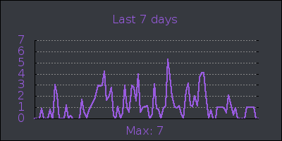 week.png