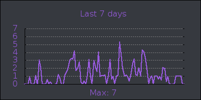 week.png