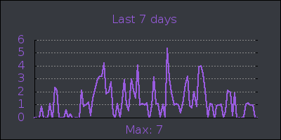 week.png