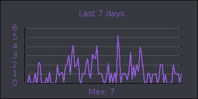 week.png