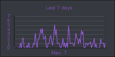 week.png