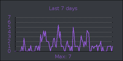 week.png