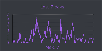 week.png