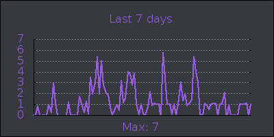 week.png