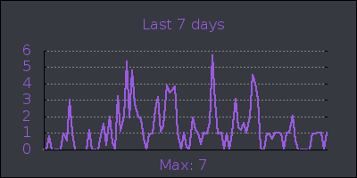 week.png