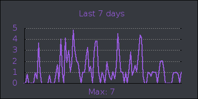 week.png