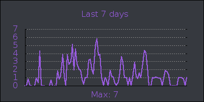 week.png