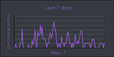 week.png