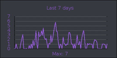 week.png