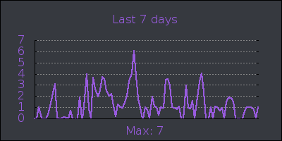 week.png