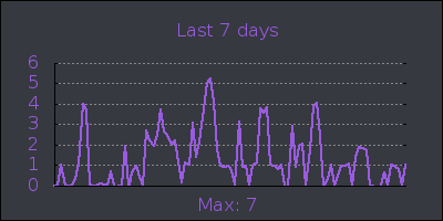week.png