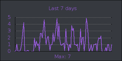 week.png