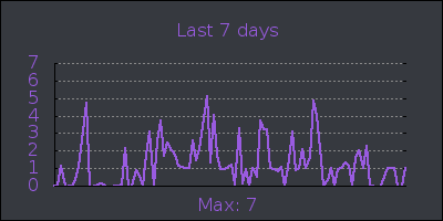 week.png