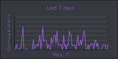 week.png