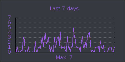 week.png