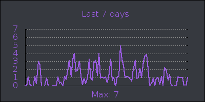 week.png