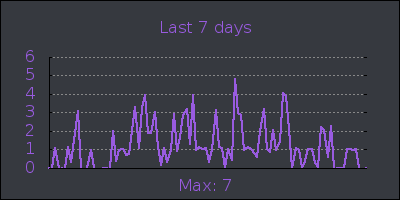 week.png