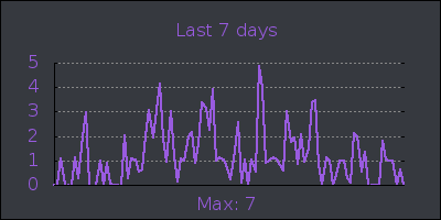 week.png