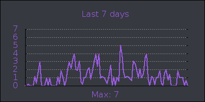 week.png