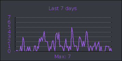 week.png