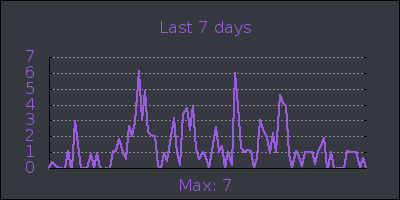 week.png