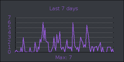 week.png