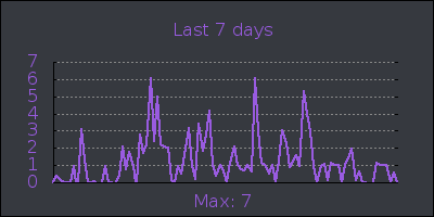 week.png