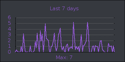 week.png