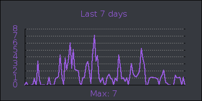 week.png