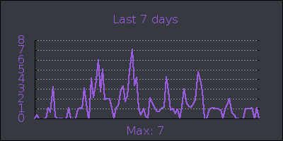 week.png