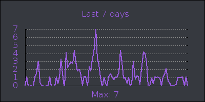 week.png