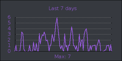 week.png