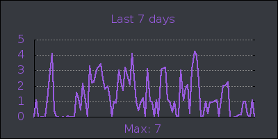 week.png