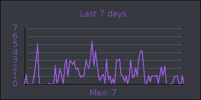week.png