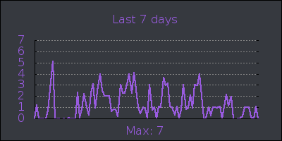 week.png