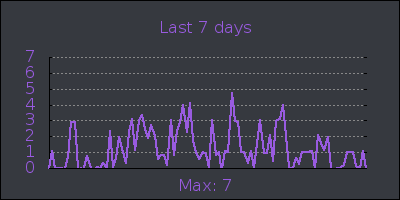 week.png