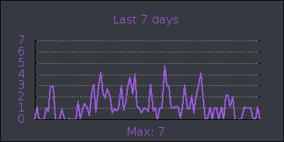 week.png