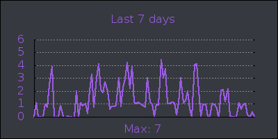 week.png