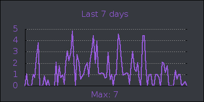 week.png