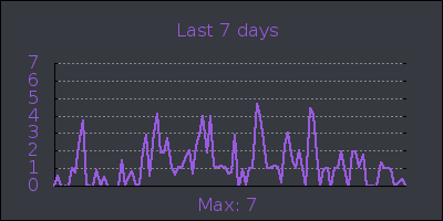 week.png