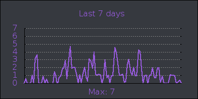 week.png